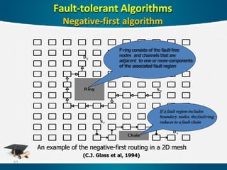 An example of the negative-first routing in a 2D mesh
(C.J. Glass et al, 1994)
Fault-tolerant Algorithms
Negative-first algorithm
F-ring consists of the fault-free
nodes and channels that are
adjacent to one or more components
of the associated fault region
If a fault region includes
boundary nodes, the fault ring
reduces to a fault chain
63
 