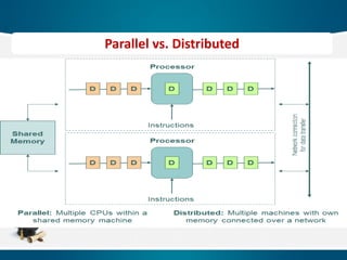 Parallel vs. Distributed
 