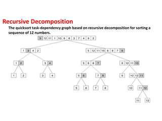 The quicksort task-dependency graph based on recursive decomposition for sorting a
sequence of 12 numbers.
Recursive Decomposition
 