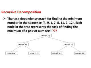  The task-dependency graph for finding the minimum
number in the sequence {4, 9, 1, 7, 8, 11, 2, 12}. Each
node in the tree represents the task of finding the
minimum of a pair of numbers. ???
Recursive Decomposition
 
