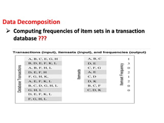  Computing frequencies of item sets in a transaction
database ???
Data Decomposition
 