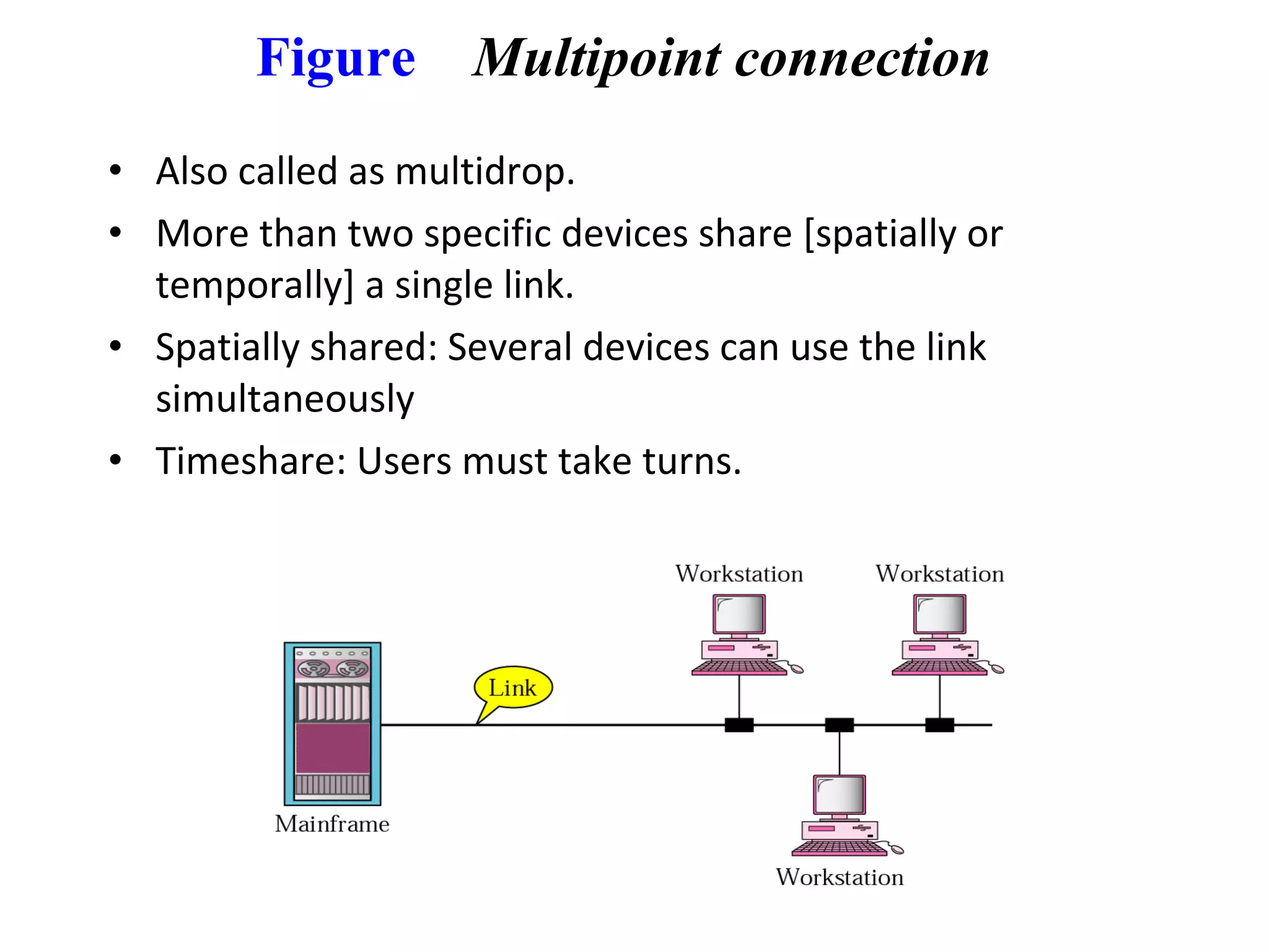 Figure Multipoint connection
• Also called as multidrop.
• More than two specific devices share [spatially or
temporally] a single link.
• Spatially shared: Several devices can use the link
simultaneously
• Timeshare: Users must take turns.
 