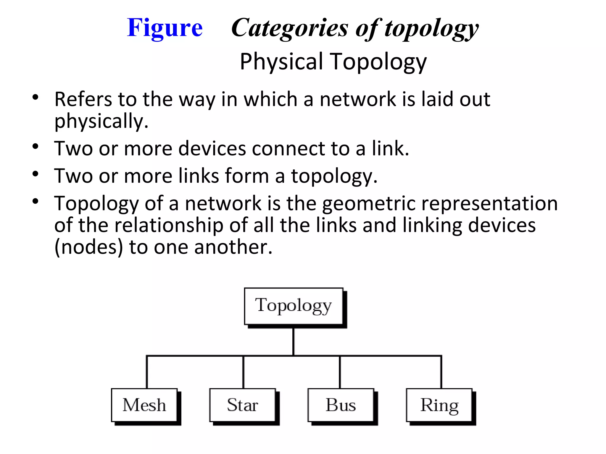 Figure Categories of topology
Physical Topology
• Refers to the way in which a network is laid out
physically.
• Two or more devices connect to a link.
• Two or more links form a topology.
• Topology of a network is the geometric representation
of the relationship of all the links and linking devices
(nodes) to one another.
 