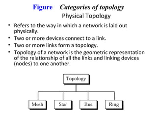 Figure Categories of topology
Physical Topology
• Refers to the way in which a network is laid out
physically.
• Two or more devices connect to a link.
• Two or more links form a topology.
• Topology of a network is the geometric representation
of the relationship of all the links and linking devices
(nodes) to one another.
 