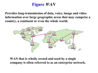 Figure WAN
Provides long-transmission of data, voice, image and video
information over large geographic areas that may comprise a
country, a continent or even the whole world.
WAN that is wholly owned and used by a single
company is often referred to as an enterprise network.
 