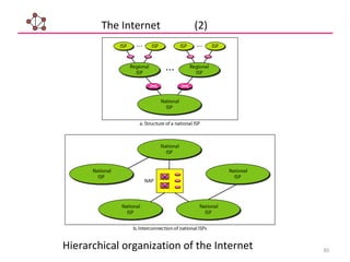 30
Hierarchical organization of the Internet
The Internet (2)
 