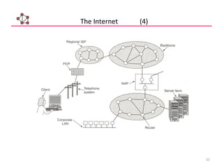 32
The Internet (4)
 