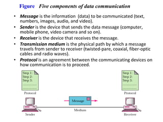 Figure Five components of data communication
• Message is the information (data) to be communicated (text,
numbers, images, audio, and video).
• Sender is the device that sends the data message (computer,
mobile phone, video camera and so on).
• Receiver is the device that receives the message.
• Transmission medium is the physical path by which a message
travels from sender to receiver (twisted-pare, coaxial, fiber-optic
cables and radio waves).
• Protocol is an agreement between the communicating devices on
how communication is to proceed.
 