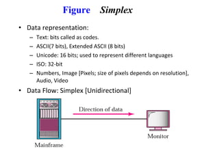 Figure Simplex
• Data representation:
– Text: bits called as codes.
– ASCII(7 bits), Extended ASCII (8 bits)
– Unicode: 16 bits; used to represent different languages
– ISO: 32-bit
– Numbers, Image [Pixels; size of pixels depends on resolution],
Audio, Video
• Data Flow: Simplex [Unidirectional]
 