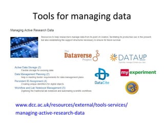 Tools for managing data
www.dcc.ac.uk/resources/external/tools-services/
managing-active-research-data
 