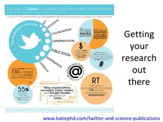 Getting
your
research
out
there
www.katiephd.com/twitter-and-science-publications
 