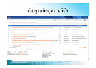 เวบฐานขอมูลงานวจย
เว็บฐานขอมลงานวิจัย
 