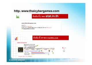 http://www.thaicybergames.com
htt        th i b
           อันดับ ที่ 2 ของ stat.in.th




            อันดับ ที่ 35 ของ truehits.com
 