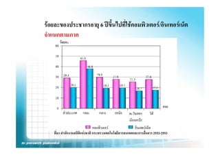 รอยละของประชากรอายุ ปขนไปทใชคอมพวเตอร/อนเทอรเนต
รอยละของประชากรอาย 6 ปขึ้นไปที่ใชคอมพิวเตอร/อินเทอรเน็ต
จําแนกตามภาค




    ที่มา สํานักงานสถิติแหงชาติ กระทรวงเทคโนโลยีสารสนเทศและการสือสาร 2552-2553
                                                                 ่
 