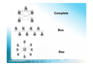 Complete




  Bus




  Star
 