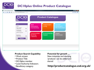 Product Search Capability
• Work stream
• Product Title
• DC10plus member
• Local Authority Indicators
• Beneficiary category
DC10plus Online Product Catalogue
Potential for growth ...
New initiatives and working
‘products’ can be added and
shared
http://productcatalogue.esd.org.uk/
 