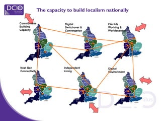 Communities
Building
Capacity
Digital
Switchover &
Convergence
Flexible
Working &
Worklessness
Next Gen
Connectivity
Independent
Living
Digital
Environment
The capacity to build localism nationally
 