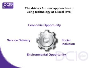 The drivers for new approaches to
using technology at a local level
Economic Opportunity
Social
Inclusion
Service Delivery
Environmental Opportunity
 
