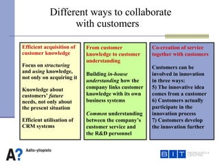     Different ways to collaborate    with customers   Efficient acquisition of customer knowledge Focus on  structuring  and  using  knowledge, not only on acquiring it Knowledge about customers’  future  needs, not only about the present situation Efficient utilisation of CRM systems From customer knowledge to customer understanding Building  in-house understanding  how the company links customer knowledge with its own business systems  Common  understanding between the company’s customer service and the R&D personnel Co-creation of service together with customers  Customers can be involved in innovation  in three ways: The innovative idea comes from a customer  Customers actually participate in the innovation process Customers develop  the innovation further 
