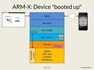 (c) SAUMIL SHAH
@DC11332
QEMU
CPU and
Limited
Hardware
Kernel
Drivers
NFS /armx
emulated
nvram
init scripts
Services
Apps
libnvram
ARM-X: Device "booted up"
x
x
x
x
conf
conf
 