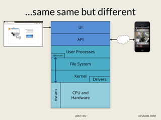 (c) SAUMIL SHAH
@DC11332
CPU and
Hardware
Kernel
Drivers
File System
nvram
User Processes
API
UI
libnvram
…same same but different
 