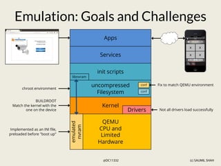 (c) SAUMIL SHAH
@DC11332
QEMU
CPU and
Limited
Hardware
Kernel
Drivers
uncompressed
Filesystem
emulated
nvram
init scripts
Services
Apps
libnvram
Emulation: Goals and Challenges
x
x
x
x
BUILDROOT
Match the kernel with the
one on the device
chroot environment
Implemented as an INI file,
preloaded before "boot up"
conf
conf
Fix to match QEMU environment
Not all drivers load successfully
 