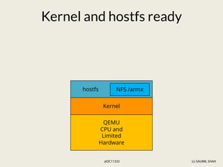 (c) SAUMIL SHAH
@DC11332
QEMU
CPU and
Limited
Hardware
Kernel
Kernel and hostfs ready
hostfs NFS /armx
 