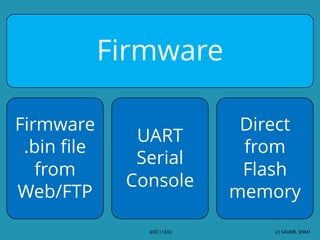 (c) SAUMIL SHAH
@DC11332
Firmware
Firmware
.bin file
from
Web/FTP
UART
Serial
Console
Direct
from
Flash
memory
 