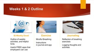 Weeks 1 & 2 Outline
Bi-Weekly Email
Outline of weekly
activities, and helpful
hints
Useful FREE apps that
employee's can use
Exercise
Mindful Breathing
Instructions
in journal and app
Journaling
Reflection of breathing
exercises
Logging thoughts and
activities
 