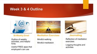 Week 3 & 4 Outline
Bi-Weekly Email
Outline of weekly
activities, and helpful
hints
Useful FREE apps that
employee's can use
Meditation Exercises
Mindful walking
Mindful meditation
Journaling
Reflection of meditation
exercises
Logging thoughts and
activities
 