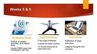 Weeks 5 & 6
Bi-Weekly Email
Outline of weekly
activities, and helpful
hints
Useful FREE apps that
employee's can use
Yoga Exercises
5 day yoga challenge
4 poses for better posture
10 minute sequence to
ease back pain
Journaling
Reflection of yoga
exercises
Logging thoughts and
activities
 