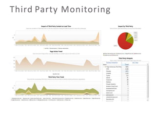 Third Party Monitoring

 