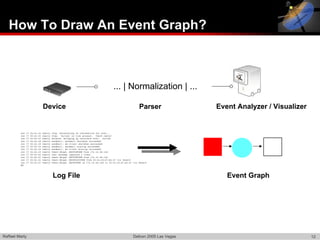 Visual Security Event Analysis - DefCon 13 - 2005 | PDF