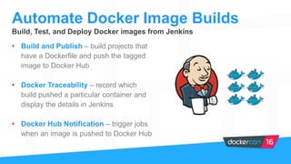 Build, Test, and Deploy Docker images from Jenkins
• Build and Publish – build projects that
have a Dockerfile and push the tagged
image to Docker Hub
• Docker Traceability – record which
build pushed a particular container and
display the details in Jenkins
• Docker Hub Notification – trigger jobs
when an image is pushed to Docker Hub
Automate Docker Image Builds
 