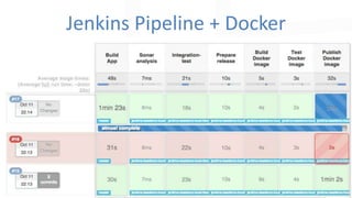 Jenkins Pipeline + Docker
 