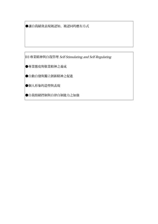 ●讓自我績效表現被認知、被認同的應有方式
D3 專業精神與自我管理 Self-Stimulating and Self-Regulating
●專業態度與敬業精神之養成
●自動自發與獨立創新精神之促進
●個人形象的造塑與表現
●自我情緒控制與自律自制能力之加強
 