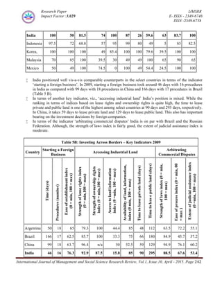 trends & growth of fdi in india | PDF