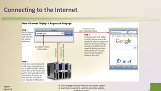 Connecting to the Internet
© 2016 Cengage Learning®. May not be scanned, copied
or duplicated, or posted to a publicly accessible website,
15Page 64
Figure 2-6
 