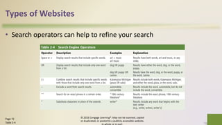 Types of Websites
• Search operators can help to refine your search
© 2016 Cengage Learning®. May not be scanned, copied
or duplicated, or posted to a publicly accessible website,
21Page 72
Table 2-4
 