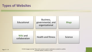 Types of Websites
Educational
Business,
governmental, and
organizational
Blogs
Wiki and
collaboration
Health and fitness Science
23Pages 77 – 79
© 2016 Cengage Learning®. May not be scanned, copied or duplicated, or posted to a publicly
accessible website, in whole or in part.
 