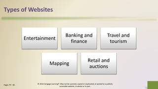 Types of Websites
Entertainment
Banking and
finance
Travel and
tourism
Mapping
Retail and
auctions
24Pages 79 – 82
© 2016 Cengage Learning®. May not be scanned, copied or duplicated, or posted to a publicly
accessible website, in whole or in part.
 