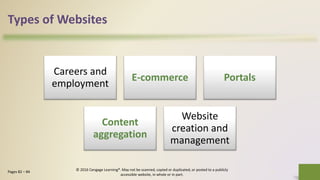 Types of Websites
Careers and
employment
E-commerce Portals
Content
aggregation
Website
creation and
management
25Pages 82 – 84
© 2016 Cengage Learning®. May not be scanned, copied or duplicated, or posted to a publicly
accessible website, in whole or in part.
 