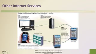 Other Internet Services
© 2016 Cengage Learning®. May not be scanned, copied
or duplicated, or posted to a publicly accessible website,
35Page 89
Figure 2-26
 