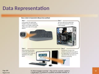 Discovering Computers Chapter 03 Computing Components | PPTX