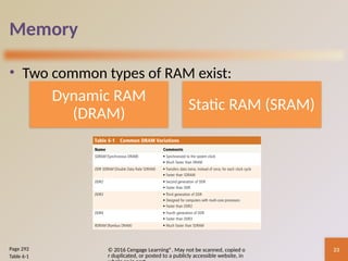 Discovering Computers Chapter 03 Computing Components | PPTX