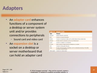 Discovering Computers Chapter 03 Computing Components | PPTX