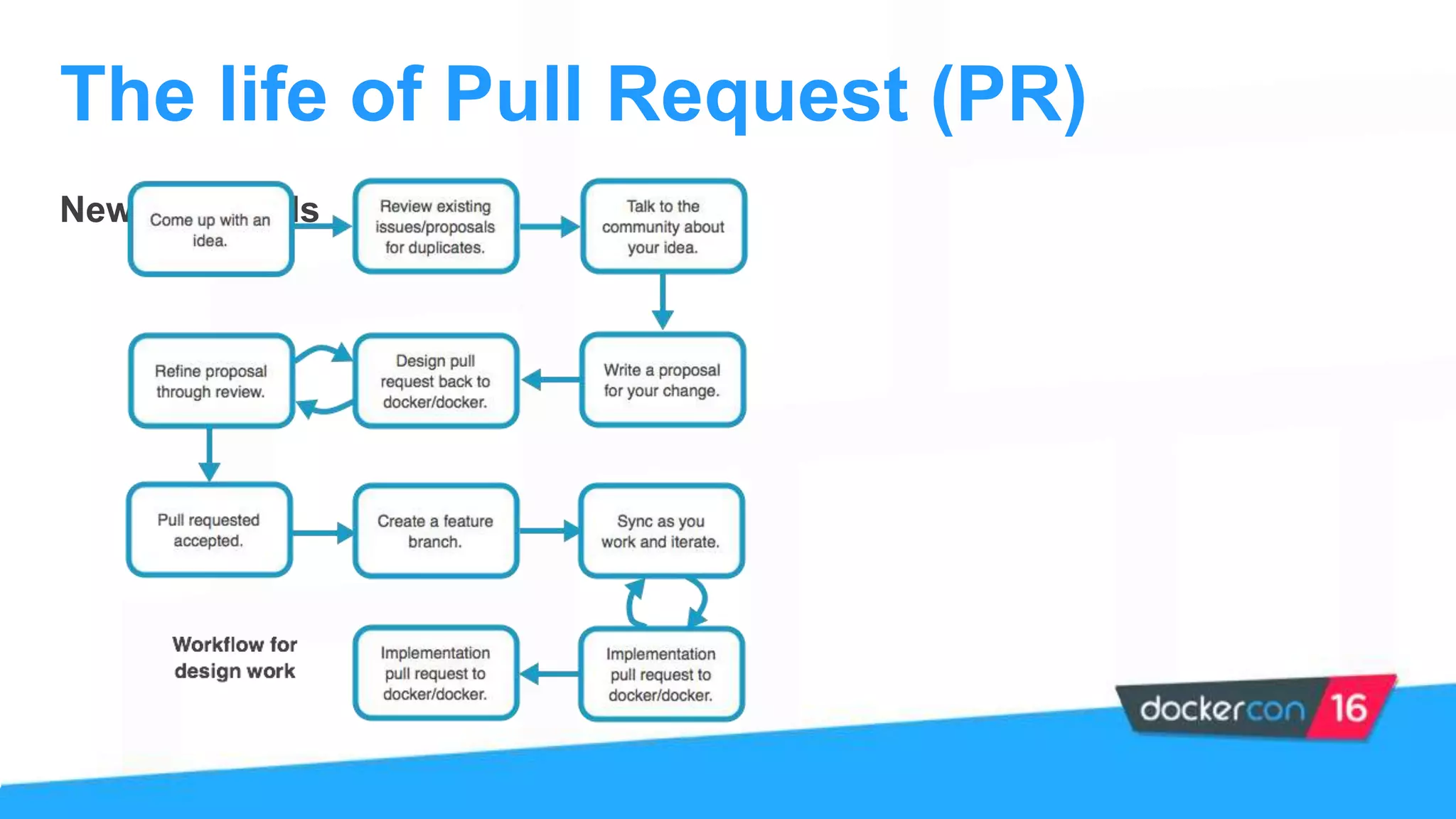 New Proposals
The life of Pull Request (PR)
 
