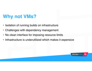 Why not VMs?
• Isolation of running builds on infrastructure
• Challenges with dependency management
• No clean interface for imposing resource limits
• Infrastructure is underutilized which makes it expensive
 