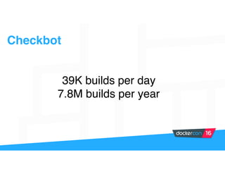 Checkbot
39K builds per day
7.8M builds per year
 