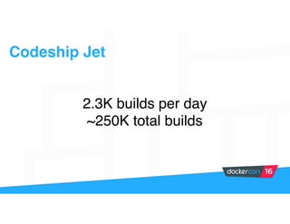Codeship Jet
2.3K builds per day
~250K total builds
 